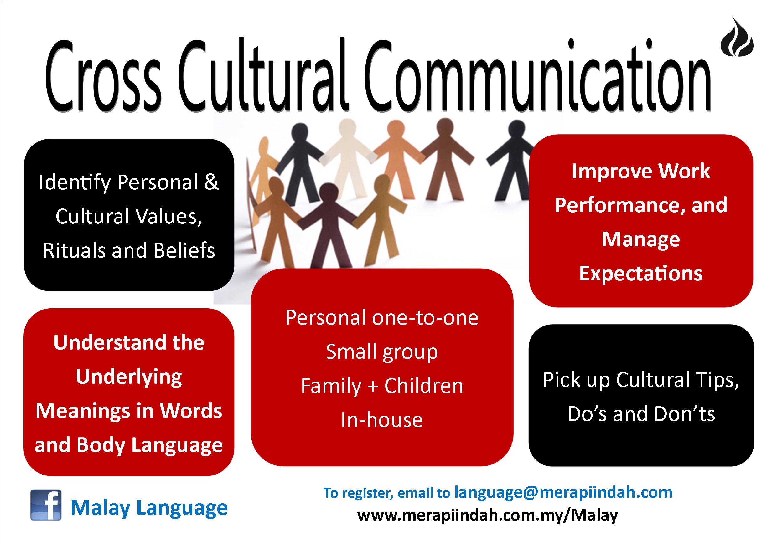 The Importance of Cross-Cultural Business Communications